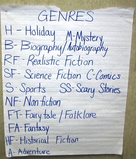 Mrs Moseleys Class Genres For Our Reading