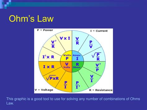Ppt Ohms Law Powerpoint Presentation Free Download Id4890755