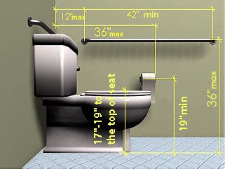 The height of a toilet paper holder should be about 26 inches from the finished floor. A Primer on Accessible Design