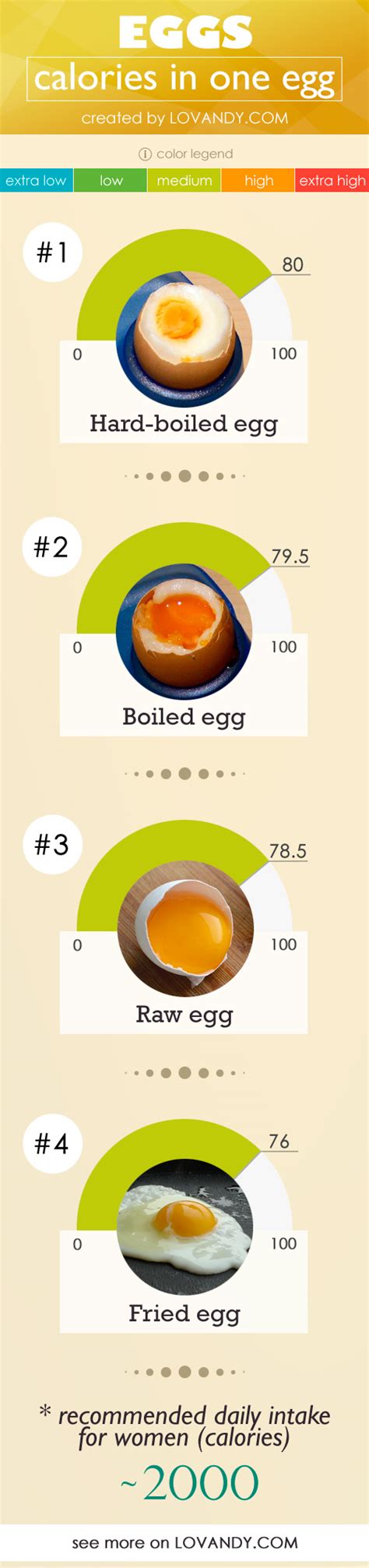 Now that you know what a basic raw egg contains, here's the catch. Сalories in an Egg (Boiled, Hard-Boiled, Fried, Raw)