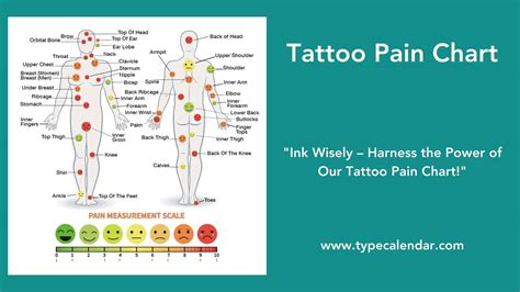 Tattoo Pain Chart Wrist