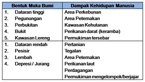 Tanah tinggi dan kepentingannya banjaran, gunung dan bukit tergolong dalam kategori tanah tinggi. LANDSCAPE (Keragaman Bentuk Muka Bumi) - BELAJAR BERSAMA ...