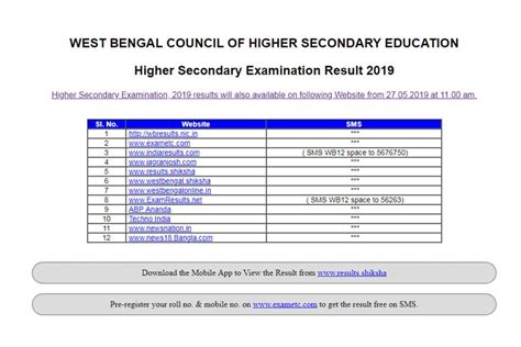 Wb Board Hs Results West Bengal Class 12 Results 2019 Announced At