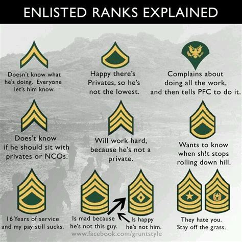 √ Army Ranks And Pay National Guard Navy Helius