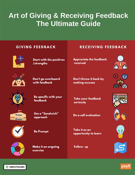 Art Of Giving And Receiving Feedback The Ultimate Guide