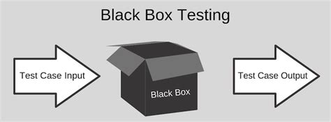 Black Box Testing Technique Codenbox Automationlab