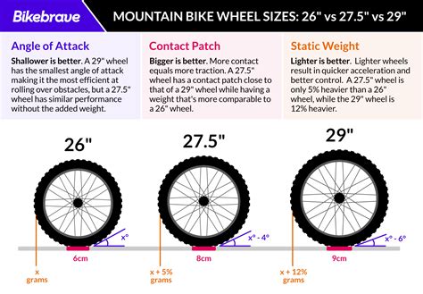 How Do I Measure A Bike Wheel OFF