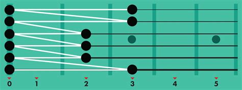 Essential Guitar Scales For Beginners Fender