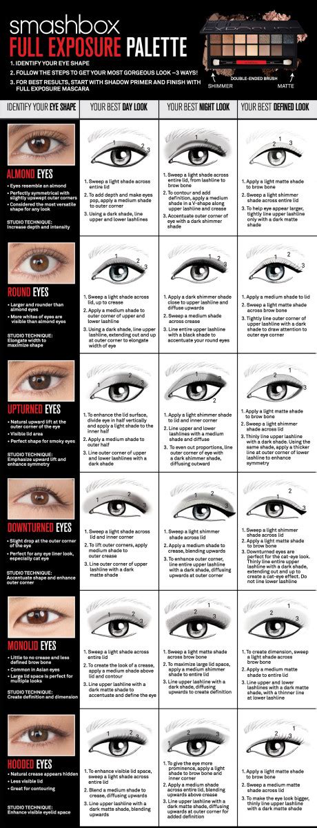 Eye Shape Makeup Technique Chart Saubhaya Makeup