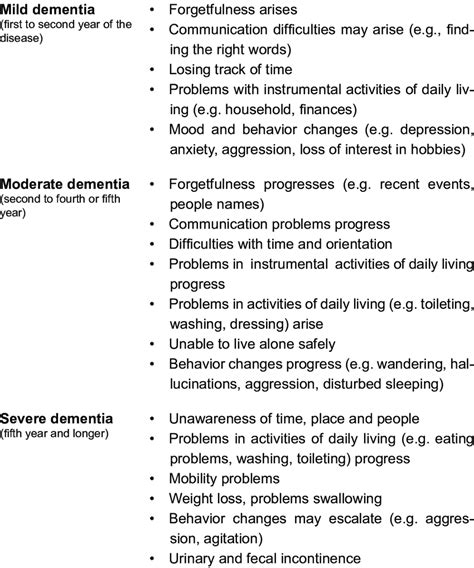 Seven Stages Of Dementia Chart