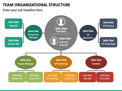 Team Organizational Structure Powerpoint Template Ppt Slides
