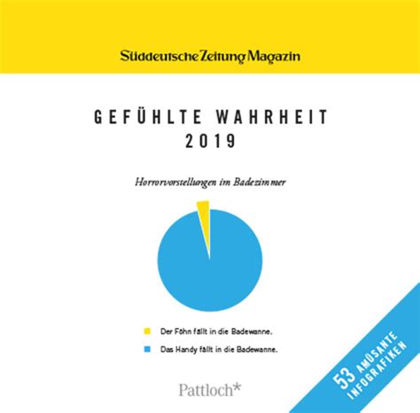 GEFÜHLTE WAHRHEIT 2019 - Graphischer Klub Stuttgart
