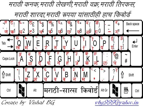 Marathi Keyboard Marathi Sarasvakratirkaslekhni Shard Flickr