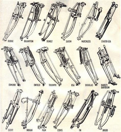 Girder Forks Various Types Through The Years Custom Bike Parts
