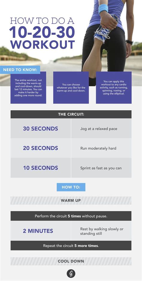 The Interval Workout That Youll Actually Love 10 20 30 Workout