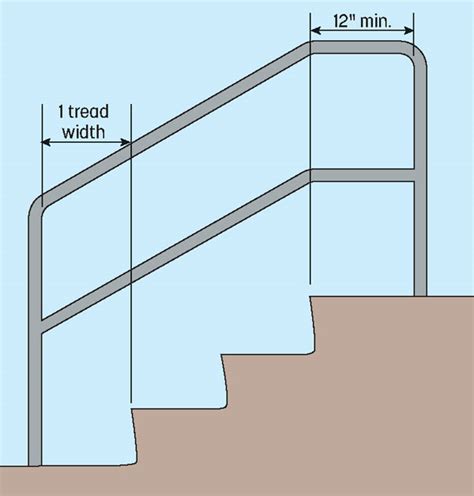 Above the front edge of the stair nosings. Handrail Extension Requirements To Meet ADA and Building Codes