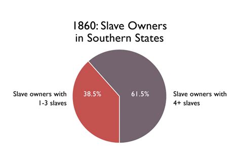 Slavery In America The Battle Of Franklin Trust