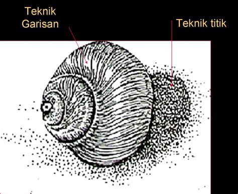 Pendidikan Seni Visual Asas Lukisan