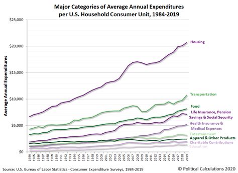 Consumer Spending Before And After The Pandemic Political Calculations