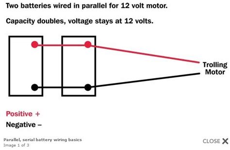 Most of the wiring needed for a house is romex 14/2 and 12/2 for the 120 volts circuits. Twelve volt wiring. - Outdoor Gear Forum | In-Depth Outdoors
