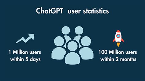 Chatgpt Statistics 2023 — Essential Facts And Figures