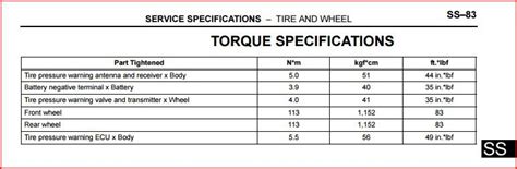 2016 Subaru Forester Wheel Torque Specs