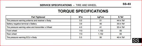 Lug Nut Torque Toyota Tacoma