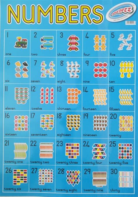 Numbers 1 30 Laminated Poster 680mm X 480mm Educational Toys Online