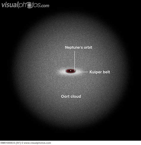 A Diagram Illustrating The Extent Of The Kuiper Belt And Oort Cloud