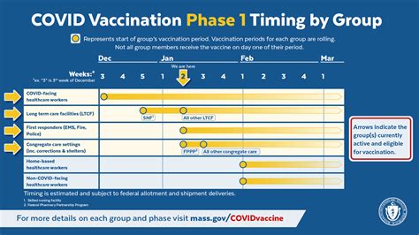 Check spelling or type a new query. When can I get the COVID-19 vaccine? | Mass.gov