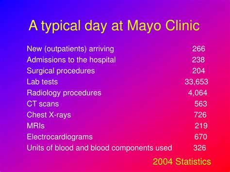 Ppt Medical System In The Us Mayo Clinic Powerpoint Presentation
