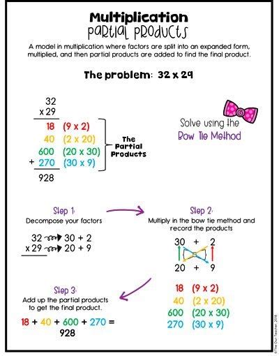 Use the game screen to test your problem solving strategies! Strategies for Teaching Multi-Digit Multiplication - The ...
