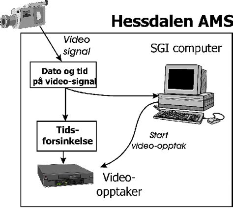 Du kan bare glemme alt snakk om ufoer og bygdetullinger i hessdalen. Project Hessdalen - planer for målestasjonen