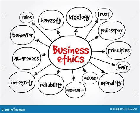 Business Ethics Mind Map Business Concept For Presentations And