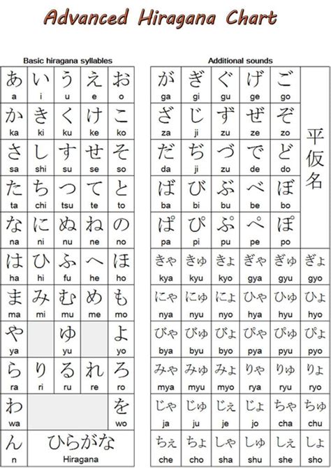 Hiragana Advanced Chart Marimosou In Hiragana Japanese
