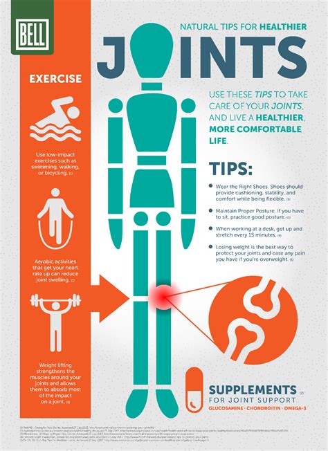 Natural Tips For Healthier Joints Infographic Bell Wellness Center