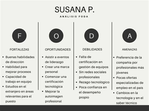 Conoce Las Claves Para Identificar Tus Fortalezas Y Debilidades En Tu