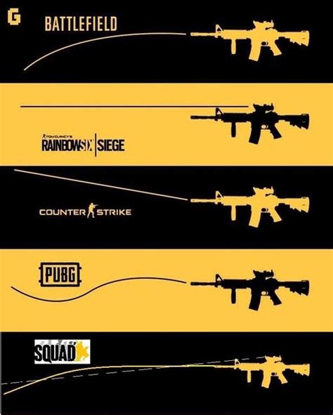 Squad Fps Gunshot Comparisons Know Your Meme