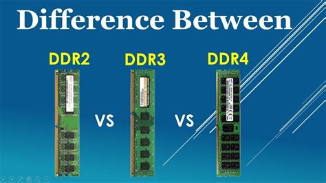 Ddr3 Vs Ddr4 Vs Ddr5 Ram Which Is Best For Gaming Techamster
