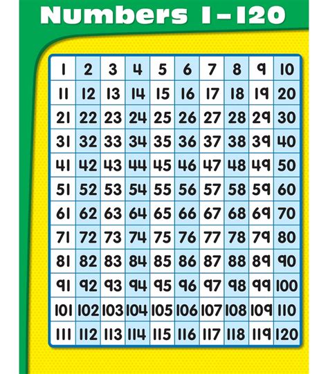 First Grade Lesson Counting By Ones To 120 Betterlesson