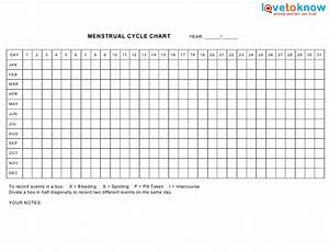 Yearly Menstrual Cycle Chart Template Love To Know