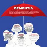 Pictures of Life Insurance For Dementia Patients