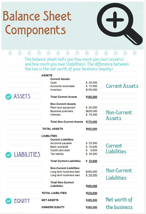 Balance Sheets Explained — E Bas Accounts