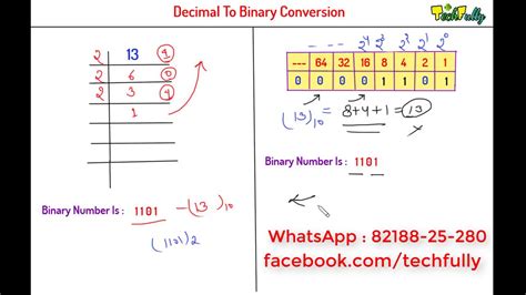Convert Decimal Number To Binary Number Short Cut Method