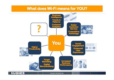 What Does Wi Fi Means For You