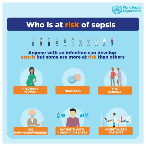 This is a dramatic drop in blood pressure that can lead to severe organ. World Health Organization (WHO) on Twitter: "Anyone with an infection can develop #sepsis, but ...