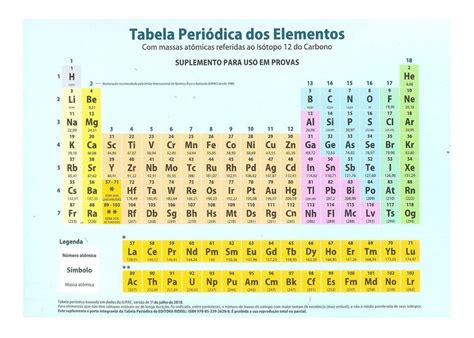 Tabela Peri 243 Dica Atualizada E Para Imprimir Brasil Escola