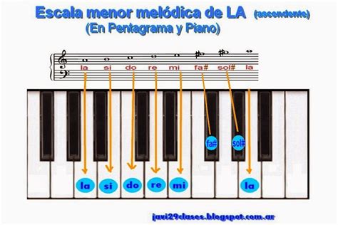 Escala Diatónica Mayor Y Menor Clases Simples De Guitarra Y Piano