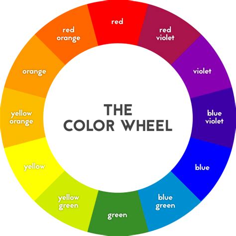 Color Wheel Color Theory