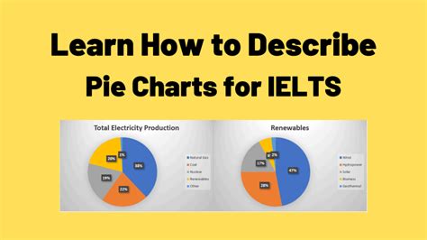 Learn How To Describe Pie Charts For Ielts Ted Ielts